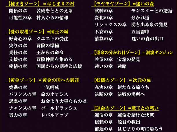攻略 極的中 イヴルルド遙華 フォーチュンサイクル ジョブ属性占 監修者紹介 占術紹介