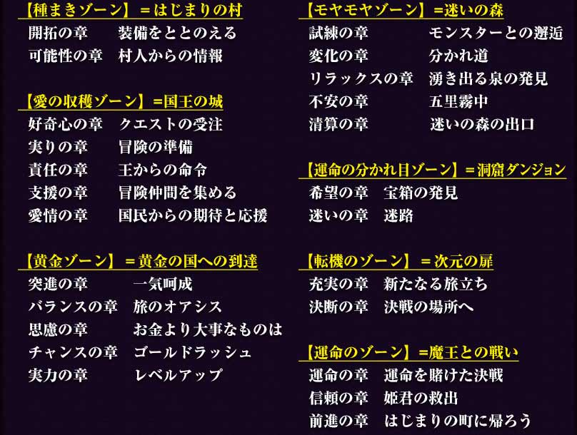 job属性相性とパーティの画像